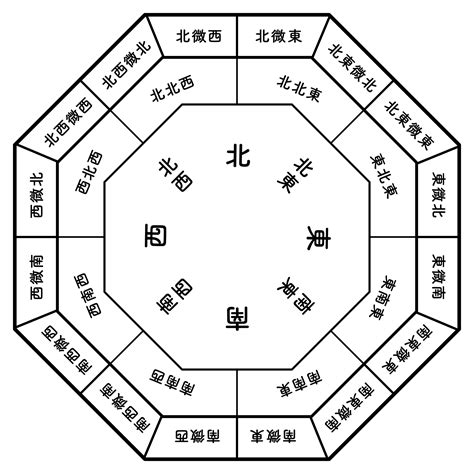 風水 北|風水方位：北